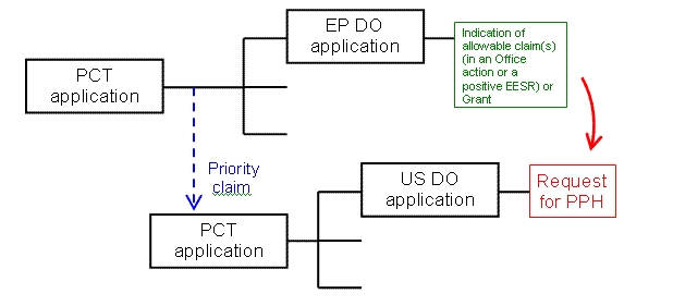 Example (b)(i)(2)